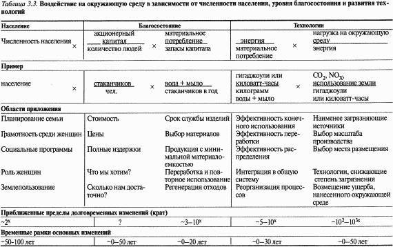 Пределы роста. 30 лет спустя _72.jpg