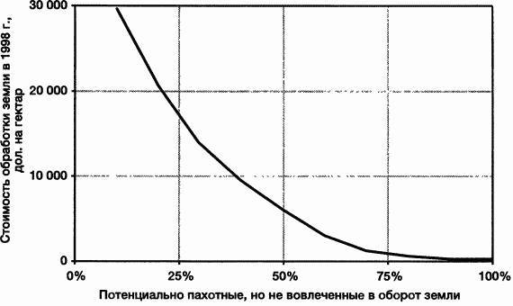 Пределы роста. 30 лет спустя _74.jpg