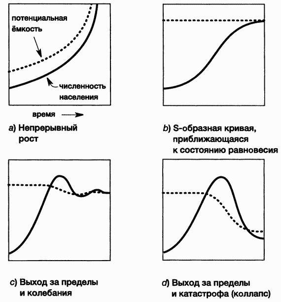 Пределы роста. 30 лет спустя _75.jpg