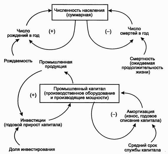 Пределы роста. 30 лет спустя _76.jpg