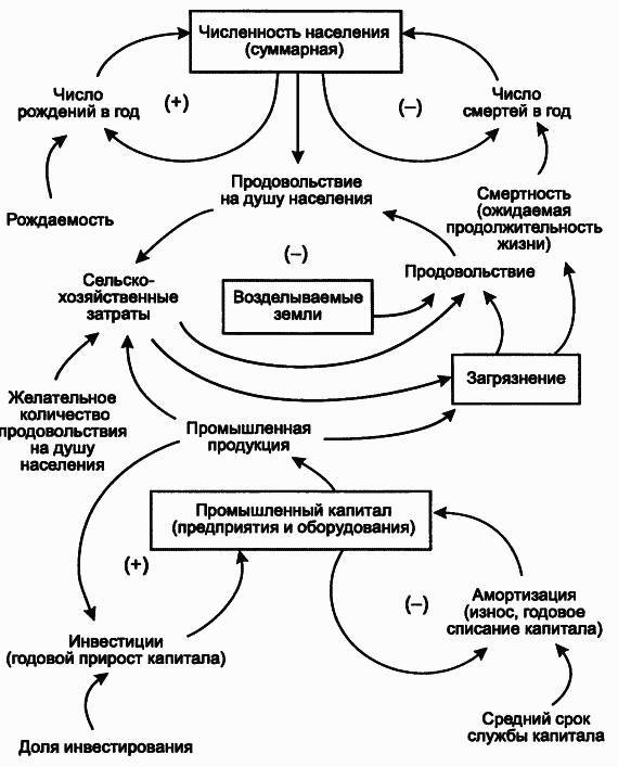 Пределы роста. 30 лет спустя _77.jpg