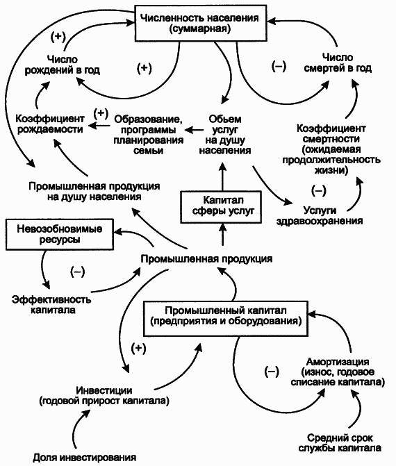 Пределы роста. 30 лет спустя _78.jpg