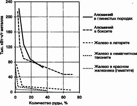 Пределы роста. 30 лет спустя _79.jpg
