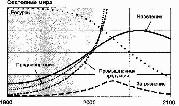 Пределы роста. 30 лет спустя _80.jpg