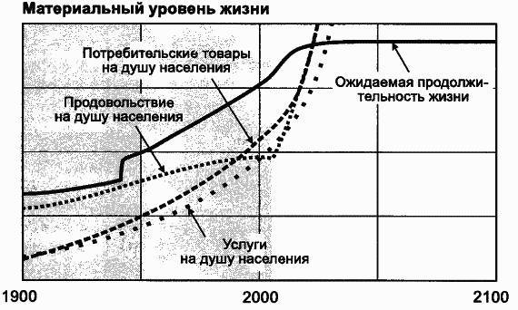 Пределы роста. 30 лет спустя _81.jpg