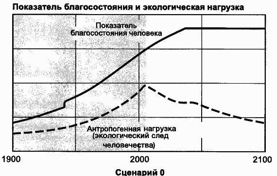 Пределы роста. 30 лет спустя _82.jpg