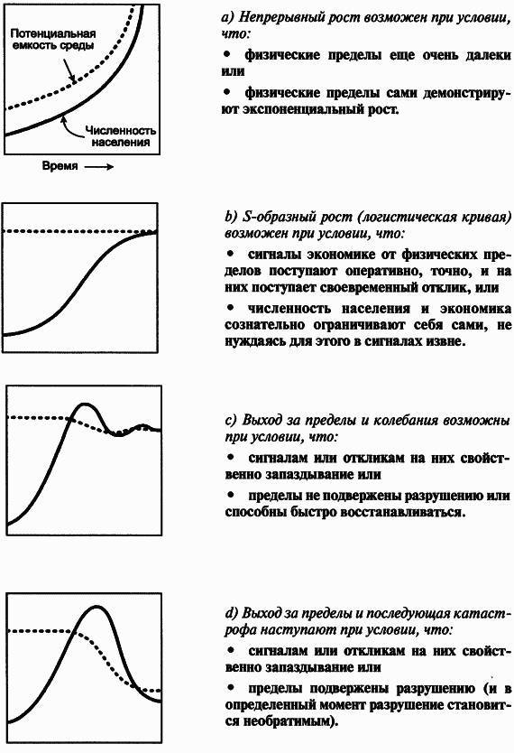Пределы роста. 30 лет спустя _83.jpg