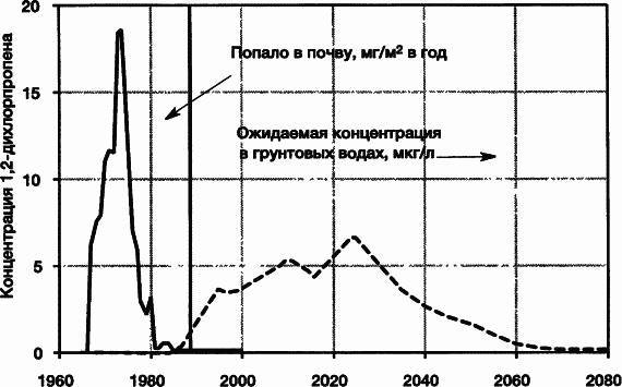 Пределы роста. 30 лет спустя _84.jpg