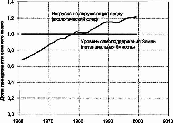 Пределы роста. 30 лет спустя _1.jpg