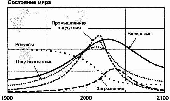 Пределы роста. 30 лет спустя _85.jpg