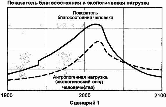 Пределы роста. 30 лет спустя _86.jpg