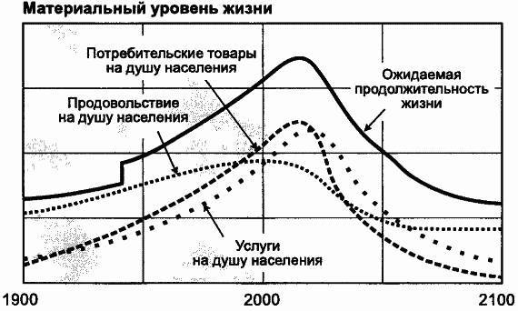 Пределы роста. 30 лет спустя _87.jpg