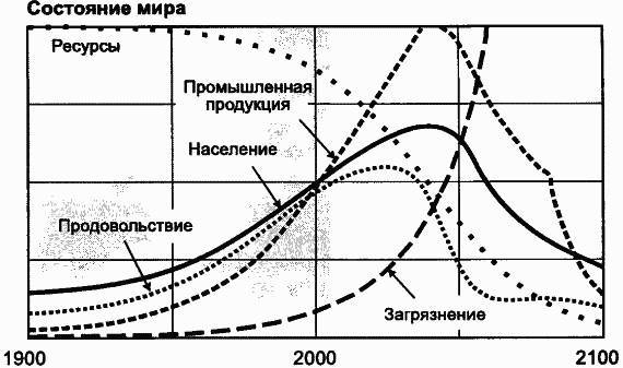 Пределы роста. 30 лет спустя _88.jpg