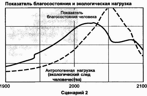 Пределы роста. 30 лет спустя _89.jpg