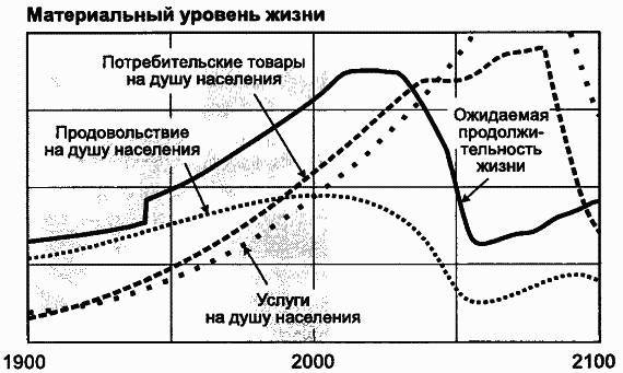 Пределы роста. 30 лет спустя _90.jpg