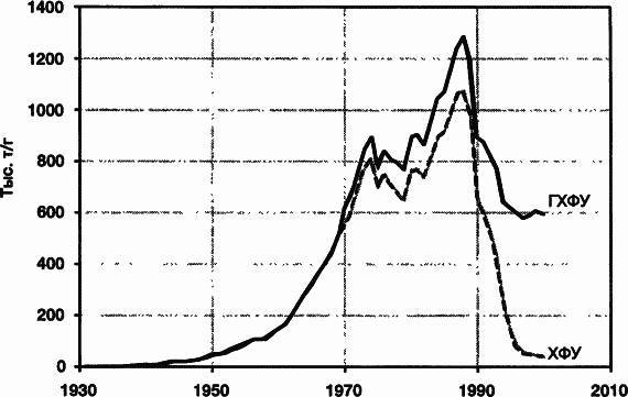 Пределы роста. 30 лет спустя _91.jpg