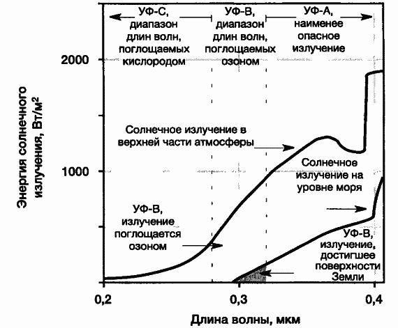 Пределы роста. 30 лет спустя _92.jpg