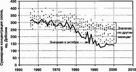 Пределы роста. 30 лет спустя _94.jpg