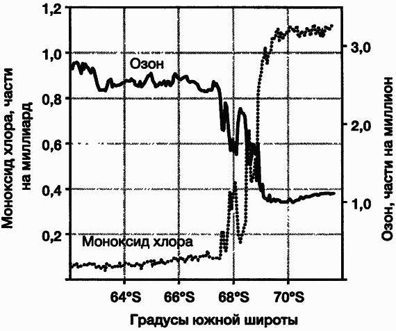 Пределы роста. 30 лет спустя _95.jpg