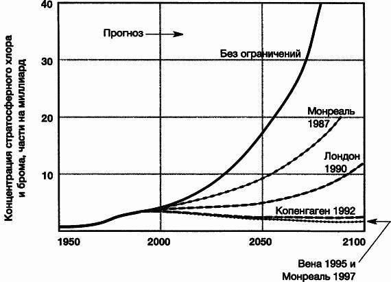 Пределы роста. 30 лет спустя _96.jpg