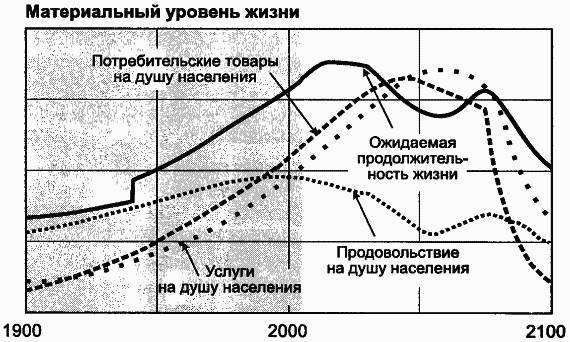 Пределы роста. 30 лет спустя _100.jpg
