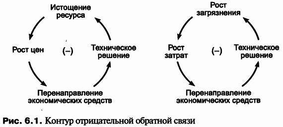 Пределы роста. 30 лет спустя _97.jpg