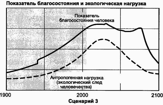 Пределы роста. 30 лет спустя _99.jpg