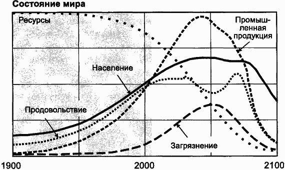 Пределы роста. 30 лет спустя _102.jpg