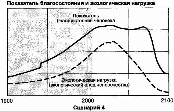 Пределы роста. 30 лет спустя _104.jpg