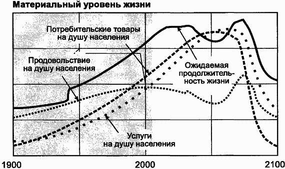 Пределы роста. 30 лет спустя _106.jpg