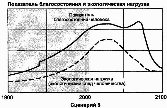 Пределы роста. 30 лет спустя _107.jpg