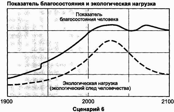 Пределы роста. 30 лет спустя _110.jpg