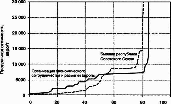 Пределы роста. 30 лет спустя _111.jpg