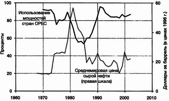 Пределы роста. 30 лет спустя _112.jpg