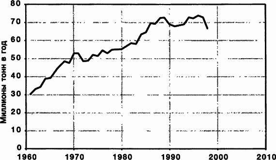 Пределы роста. 30 лет спустя _113.jpg