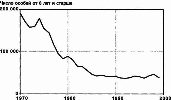 Пределы роста. 30 лет спустя _114.jpg