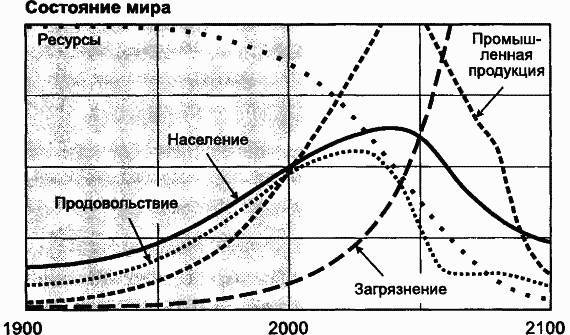 Пределы роста. 30 лет спустя _115.jpg