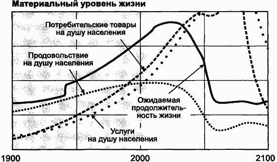 Пределы роста. 30 лет спустя _116.jpg