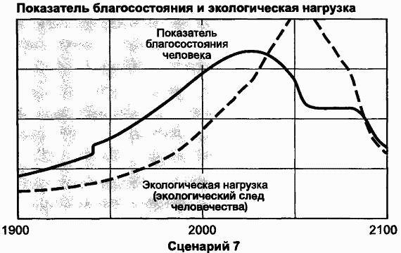 Пределы роста. 30 лет спустя _117.jpg