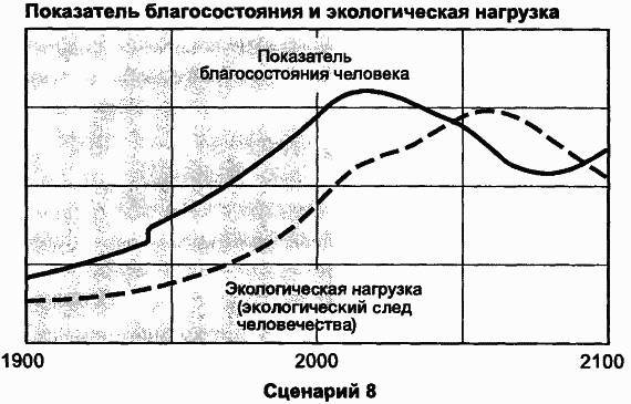Пределы роста. 30 лет спустя _120.jpg