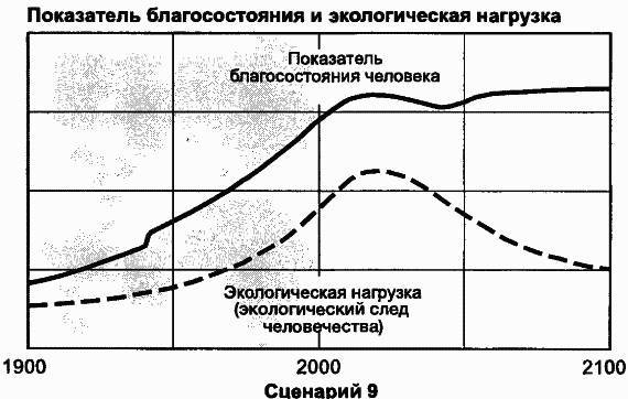 Пределы роста. 30 лет спустя _122.jpg