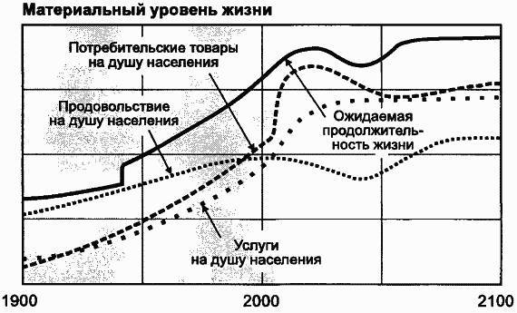 Пределы роста. 30 лет спустя _123.jpg