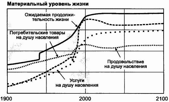 Пределы роста. 30 лет спустя _125.jpg