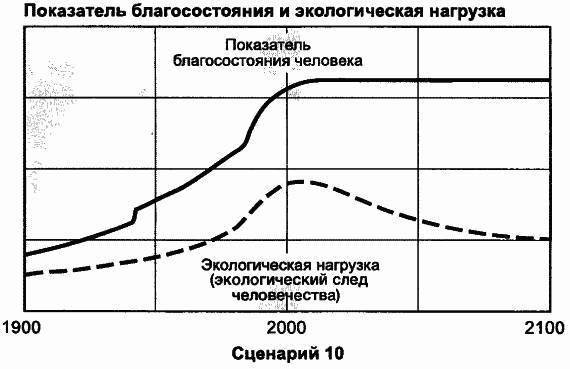 Пределы роста. 30 лет спустя _126.jpg