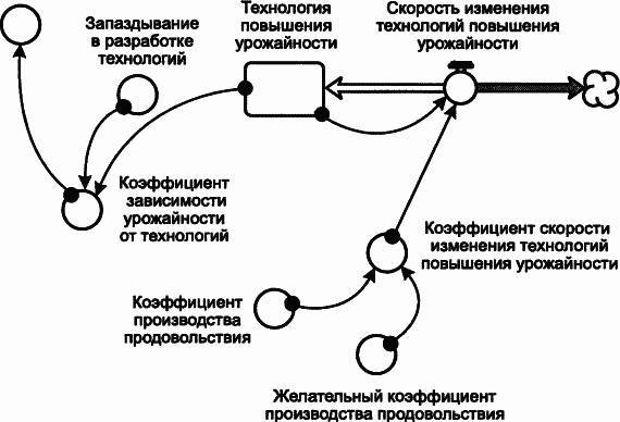 Пределы роста. 30 лет спустя _127.jpg