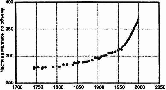 Пределы роста. 30 лет спустя _4.jpg