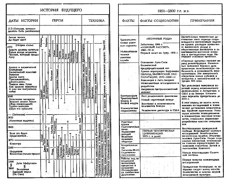 История Будущего i_002.jpg