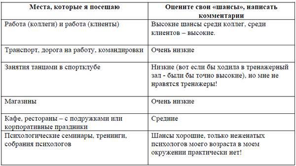 10 шагов к удачному замужеству _2.jpg