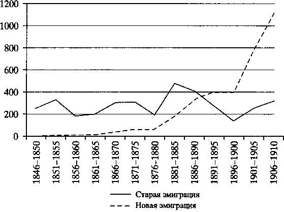 Том 5. Мир в XIX веке img_5.png