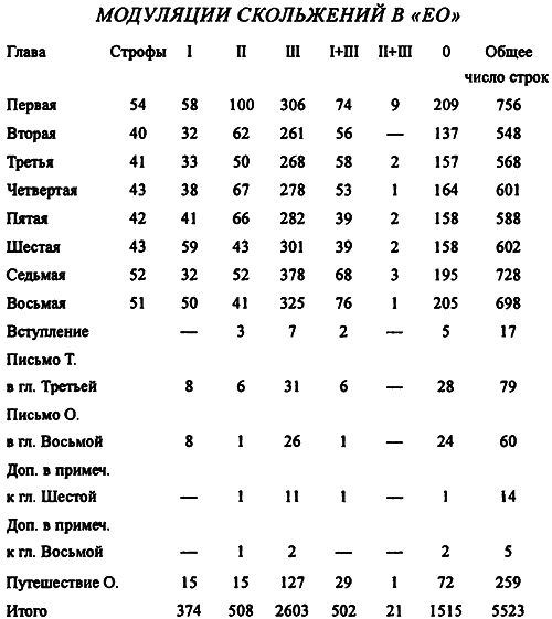 Комментарии к «Евгению Онегину» Александра Пушкина i_034.png